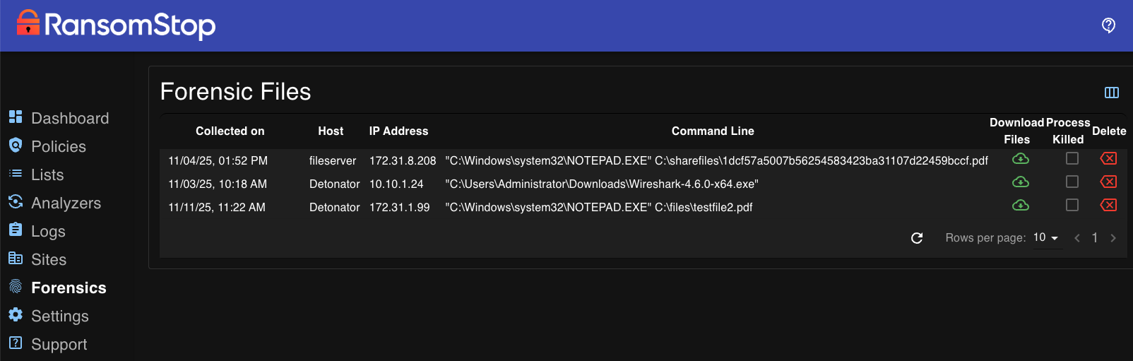 Forensic Collections List